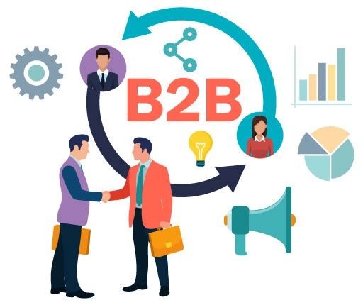 إستراتيجية تسويق B2B 