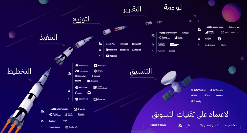 ماذا يعني اتمتة العمليات