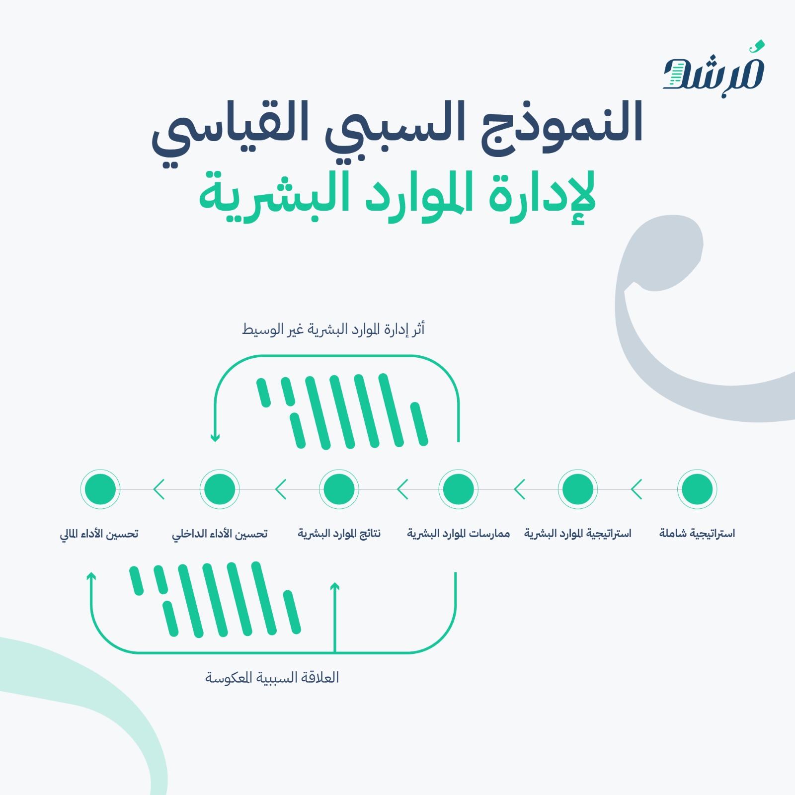  أهم 6 نماذج لإدارة الموارد البشرية 