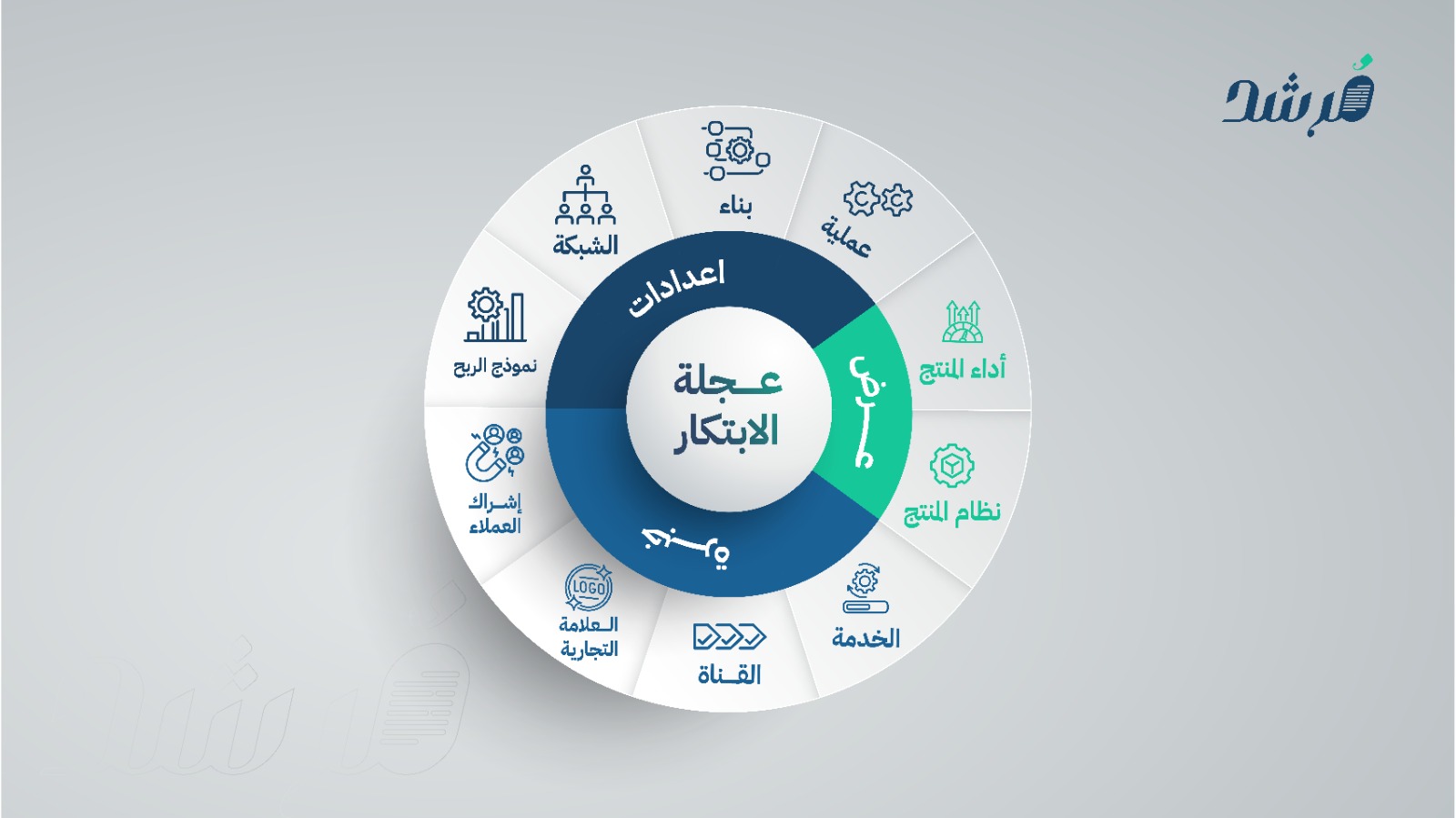 استراتيجية ابتكار العلامة التجارية 