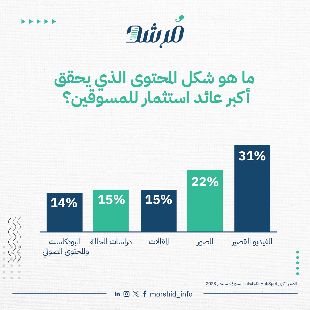 توجهات المسوقين 