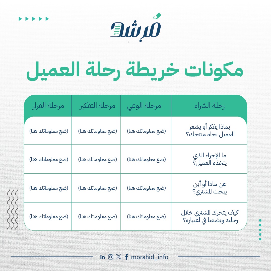 مراحل رحلة العملاء