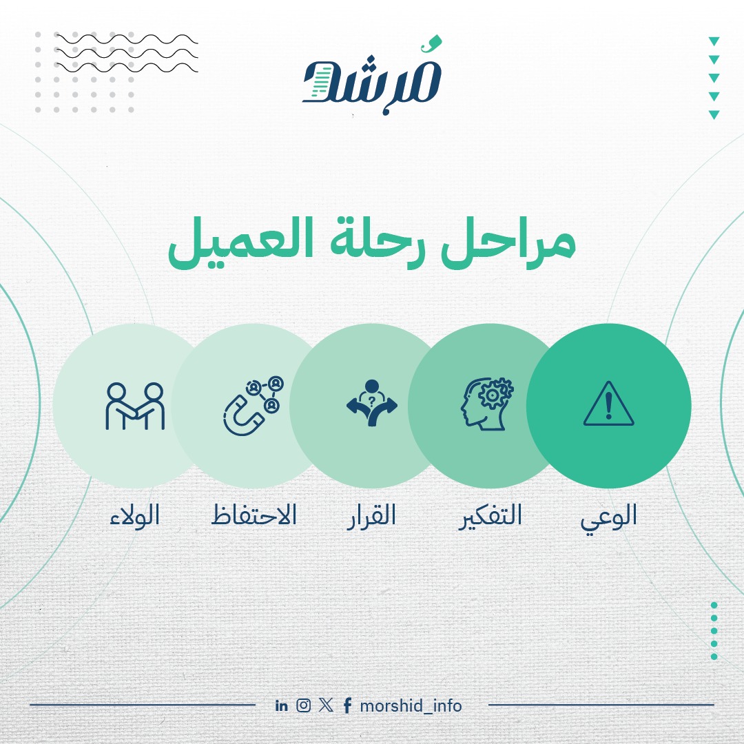 مراحل رحلة العملاء